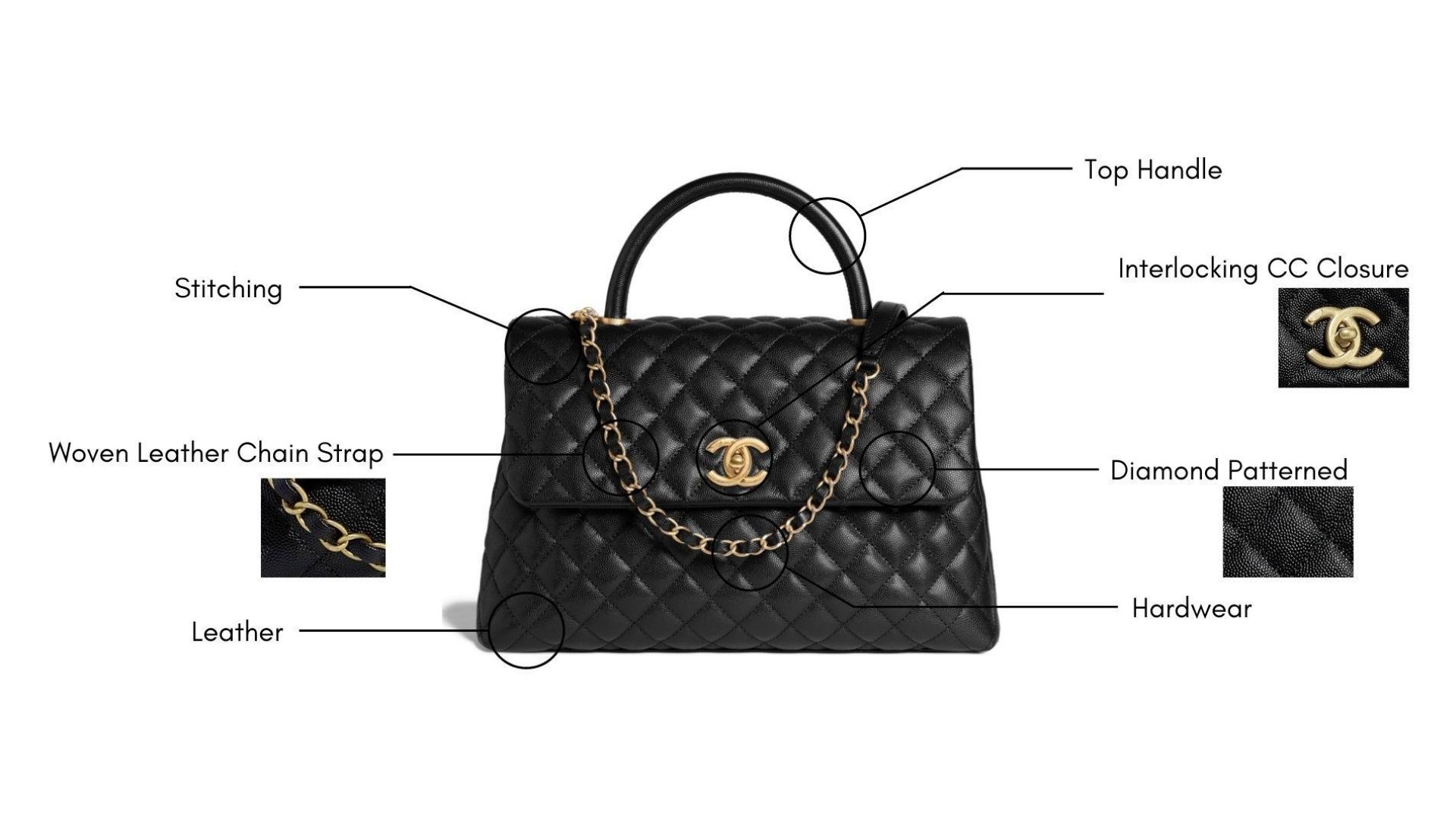 Chanel Coco Top Handle Bag