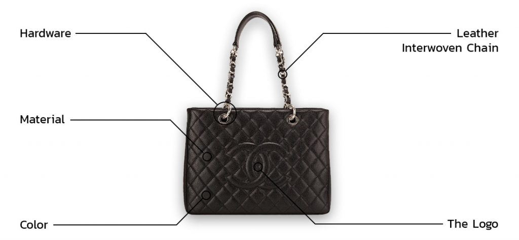 Chanel Grand Shopping Tote Anatomy of Bag