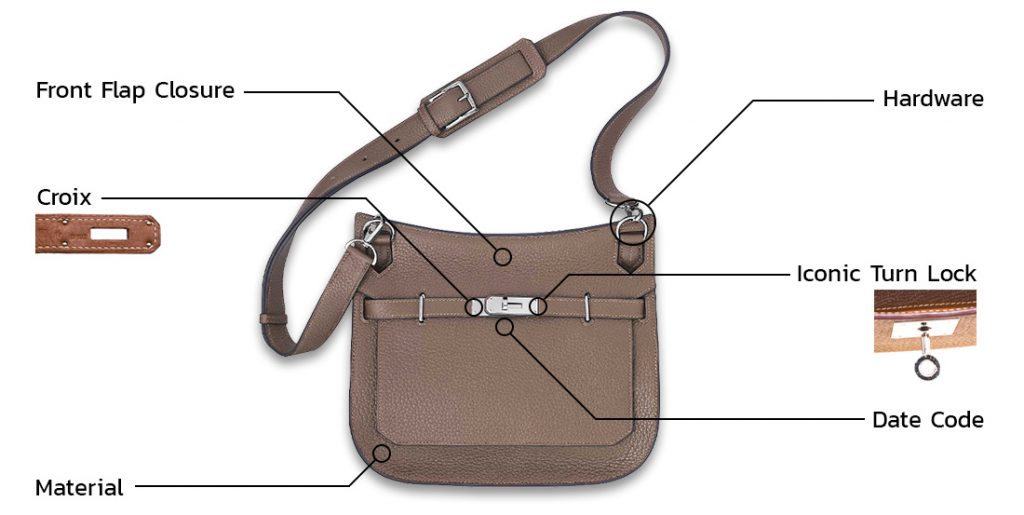 Hermes Jypsiere Bag - Anatomy of Bag