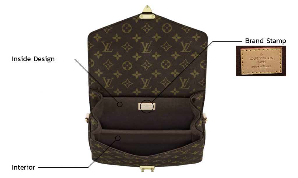 Louis Vuitton Metis Bag - Anatomy of Bag
