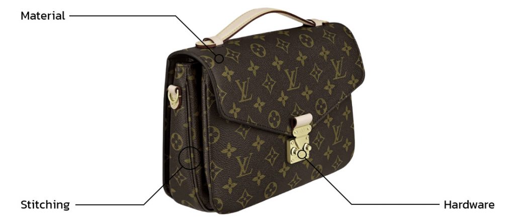 Louis Vuitton Metis Bag - Anatomy of Bag