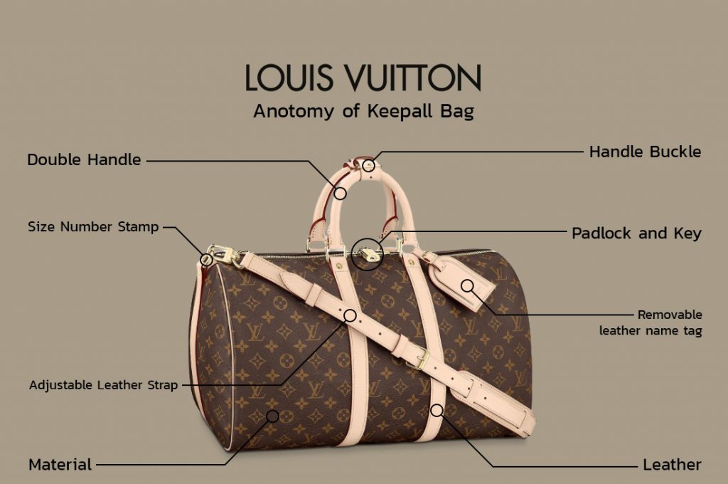 Louis Vuitton Neverfull - Anatomy of Bag - KATE💋 STYLE