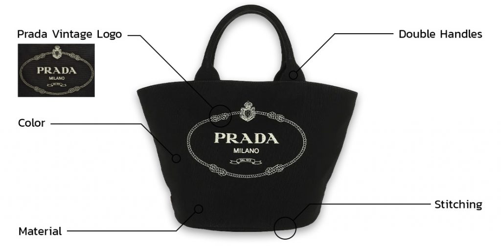 Prada Fabric Handbag Anatomy of Bag