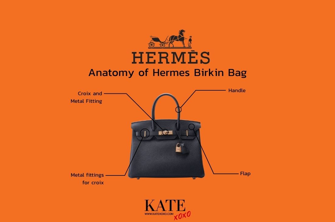 Anatomy of Hermes Birkin Bag