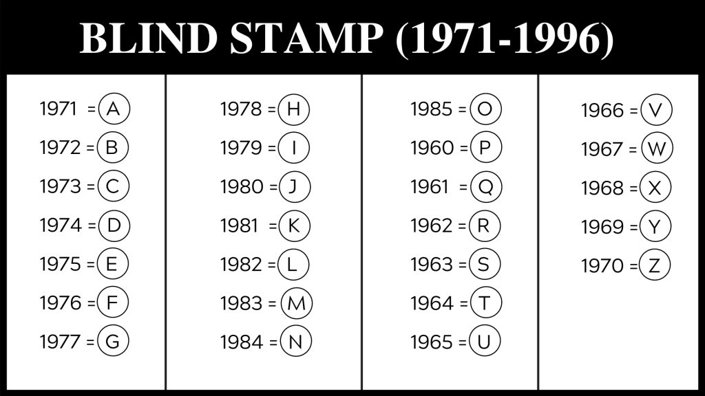 10 เรื่องที่ควรรู้เกี่ยวกับ date stamp บนกระเป๋า hermes 