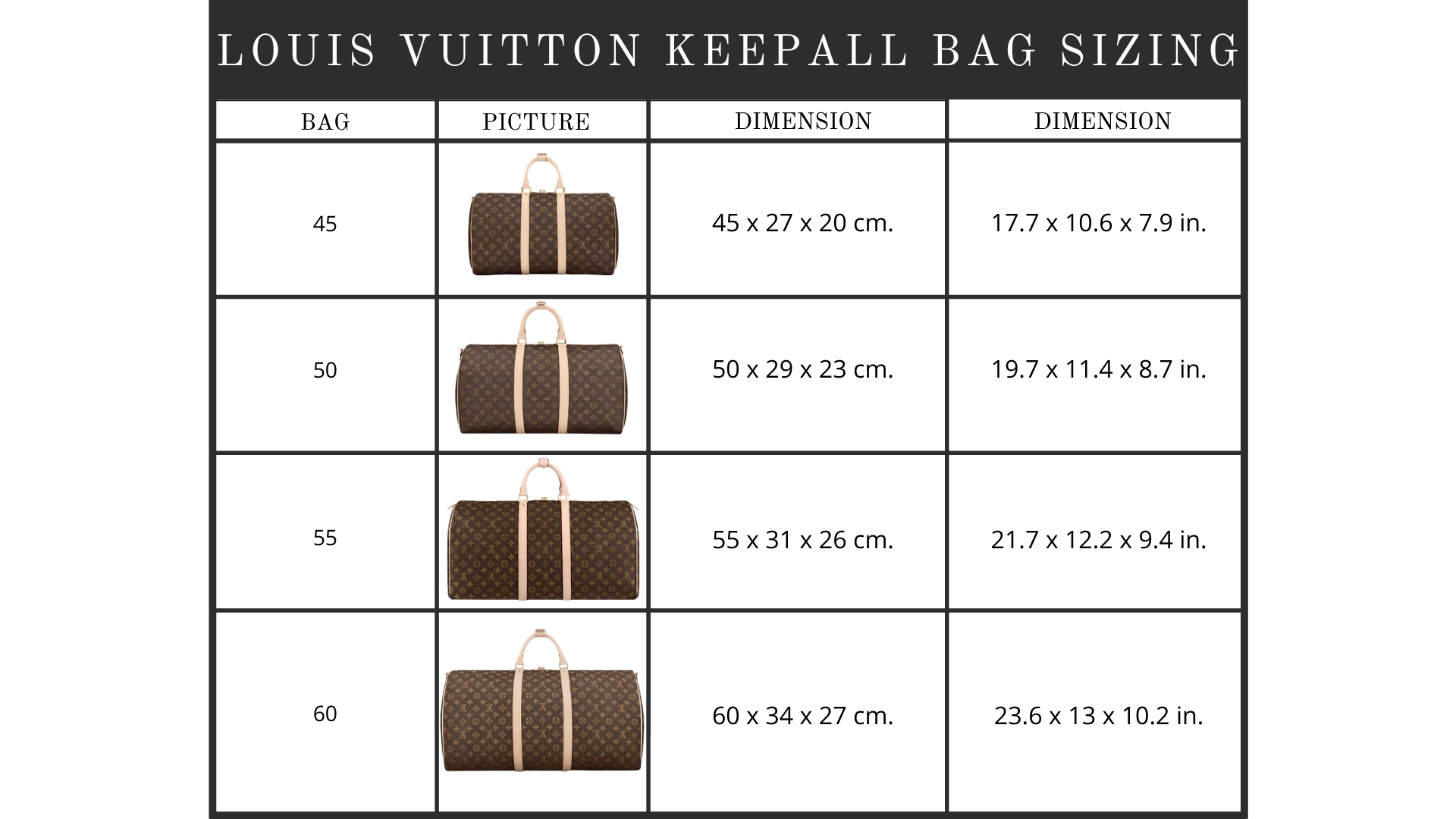 Louis Vuitton Bag Sizing ขนาดกระเป๋าที่เหมาะกับคุณ
