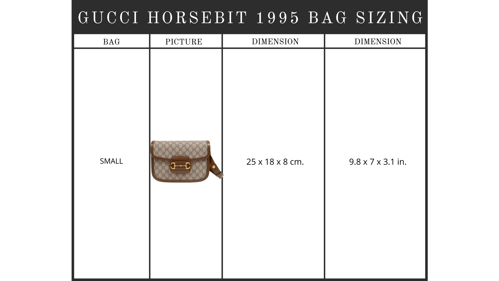 Gucci Size Guide แนะนำขนาดกระเป๋ายอดนิยมจาก Gucci