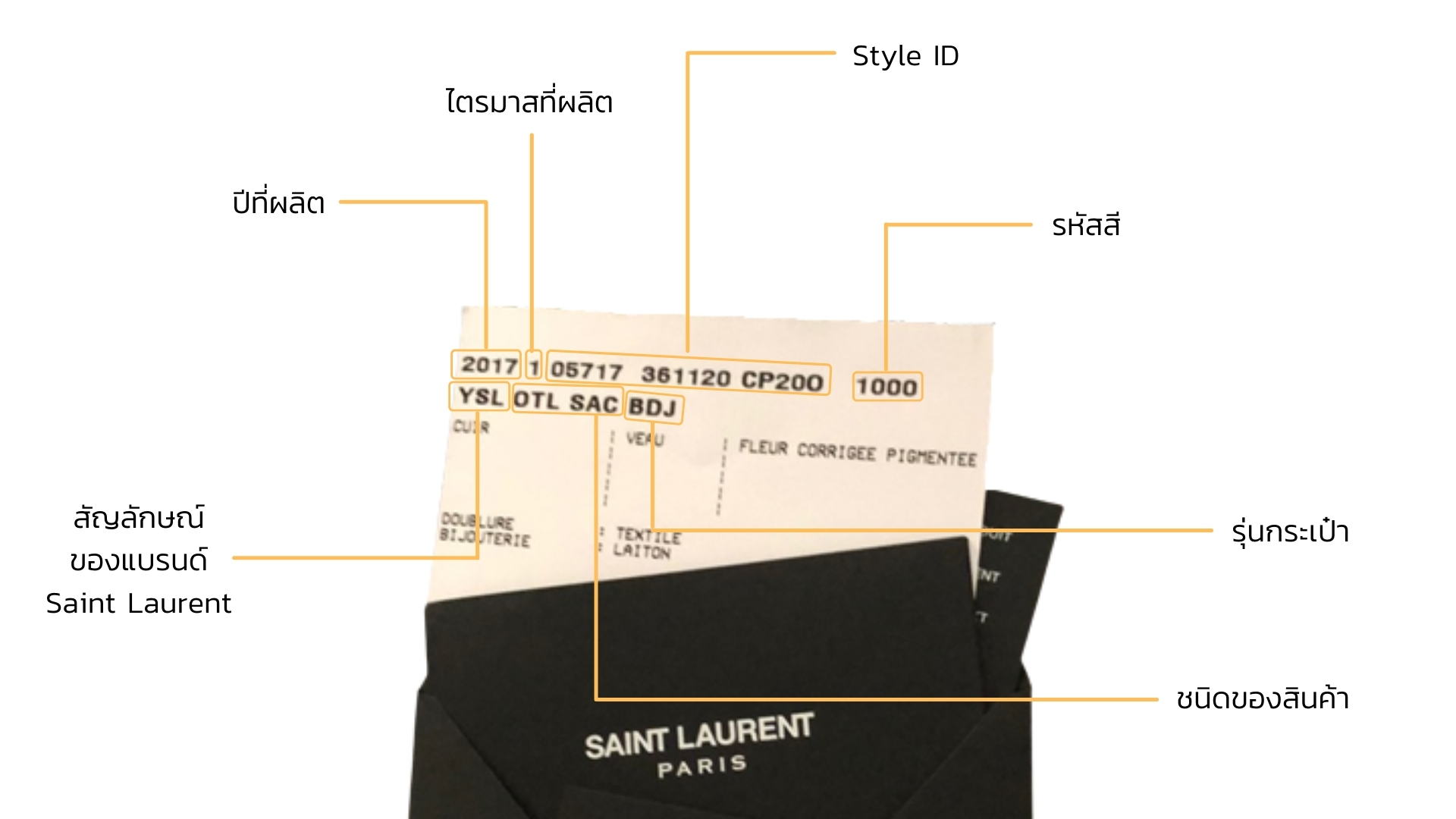 วิธีการอ่าน Authenticity Cards Saint Laurent-วิธีอ่านการ์ด ysl
