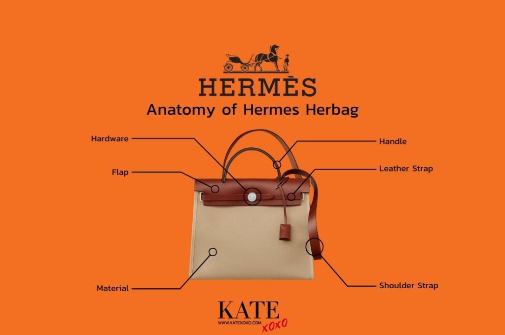 Anatomy of Hermes Herbag เป็นกระเป๋าที่ขึ้นชื่อว่าผู้หญิงใฝ่ฝันที่จะ