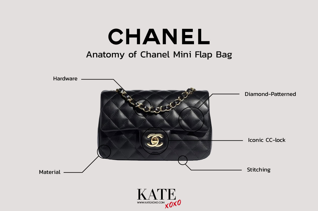 The Anatomy of the Mini Chanel 22 - Academy by FASHIONPHILE