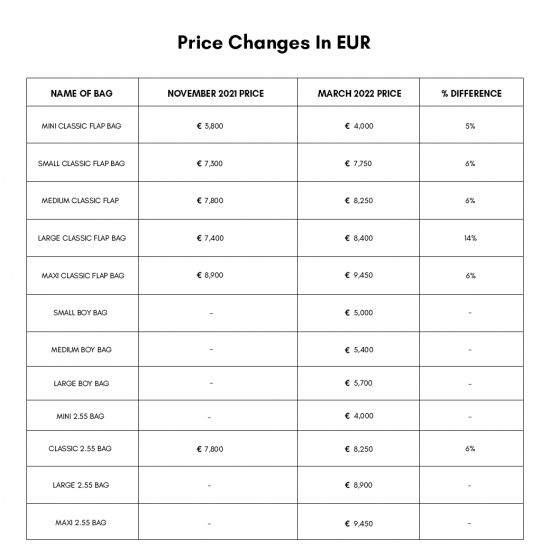 Chanel Price Increases 2022 สรุปการปรับราคาล่าสุด KATE💋 STYLE