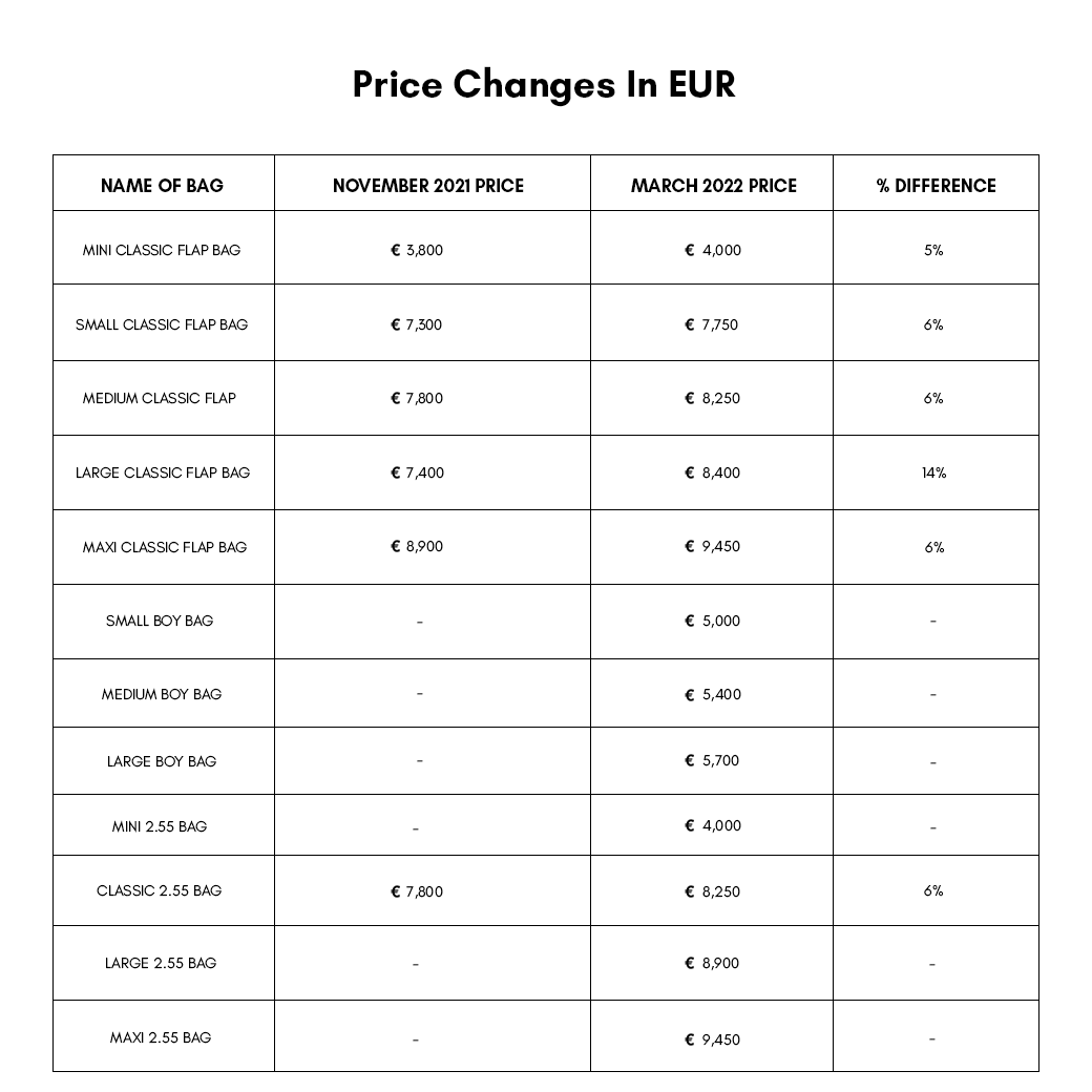 Chanel Price Increases 2022 สรุปการปรับราคาล่าสุด KATE💋 STYLE