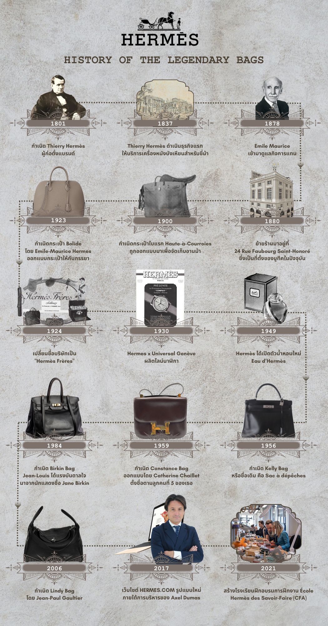 HISTORY OF THE LEGENDARY BAGS