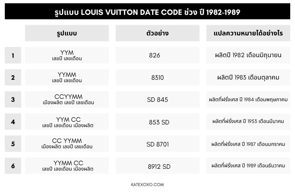 รูปแบบ Louis Vuitton DATE CODE ช่วง ปี 1982-1989