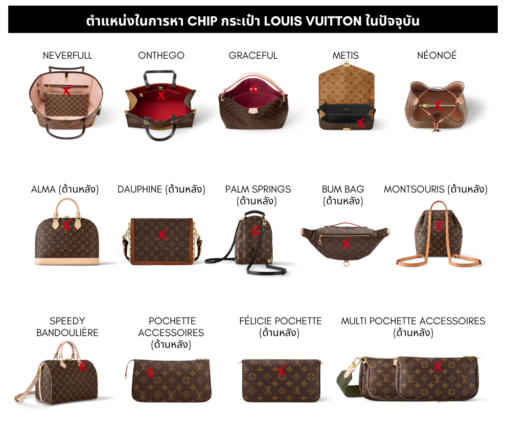 ตำแหน่งในการหา CHIP กระเป๋า Louis Vuitton ในปัจจุบัน