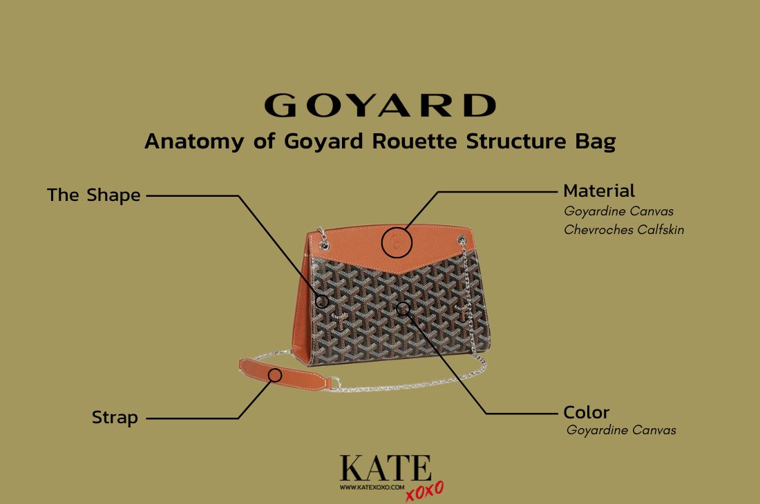 Goyard Rouette Structure PM Bag White Goyardine Palladium Hardware in 2023