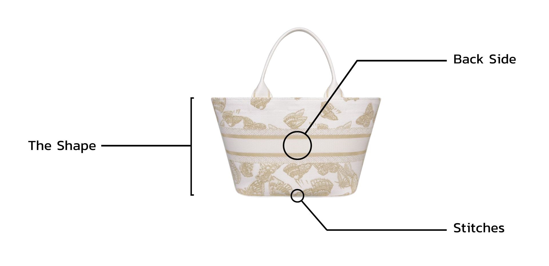 ด้านหลัง-Dior Hat Basket Bag - Anatomy of Dior Hat Basket Bag