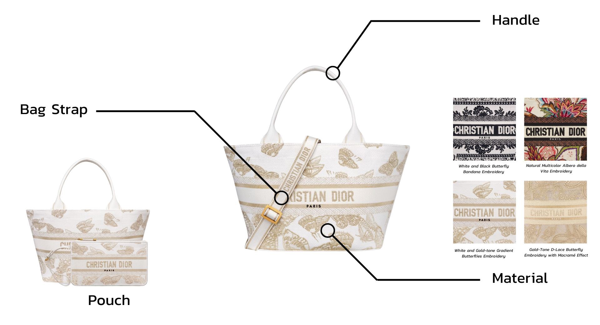Anatomy of Dior Hat Basket Bag - Anatomy of Dior Hat Basket Bag องค์ประกอบ