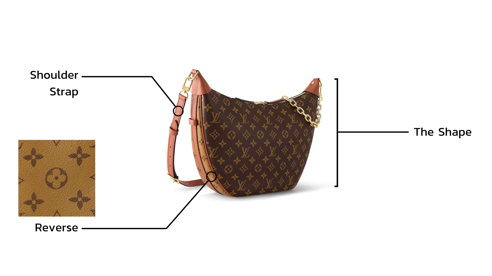 Anatomy of Louis Vuitton Loop Hobo Bag (2)