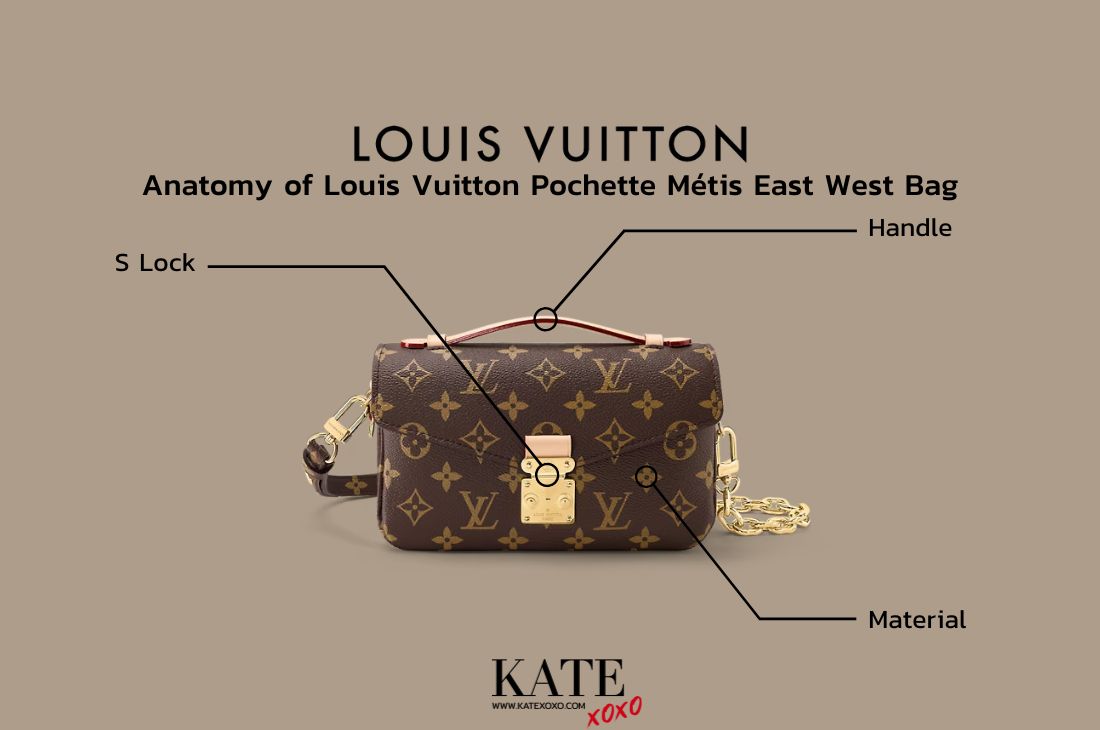 Anatomy of Louis Vuitton Pochette Métis East West Bag