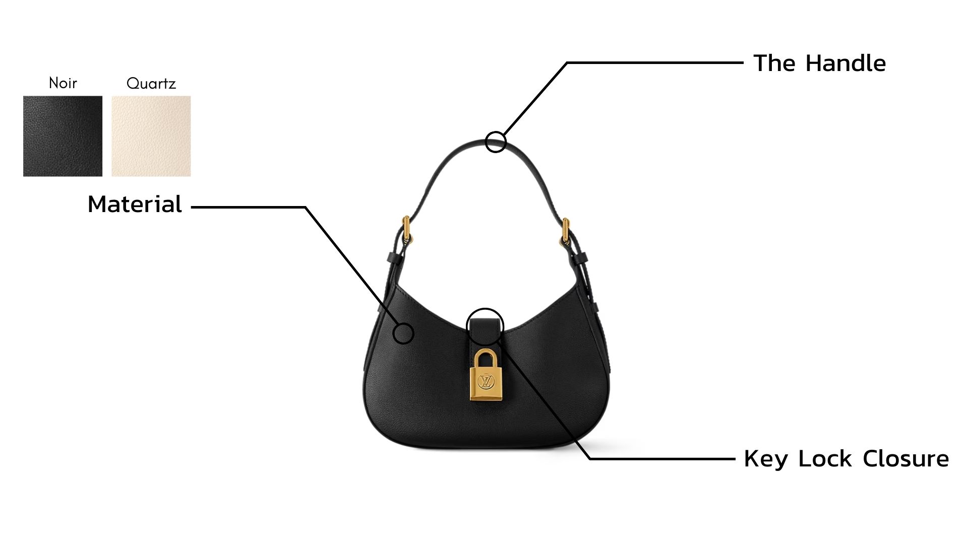 Anatomy of Louis Vuitton Low Key Shoulder Bag