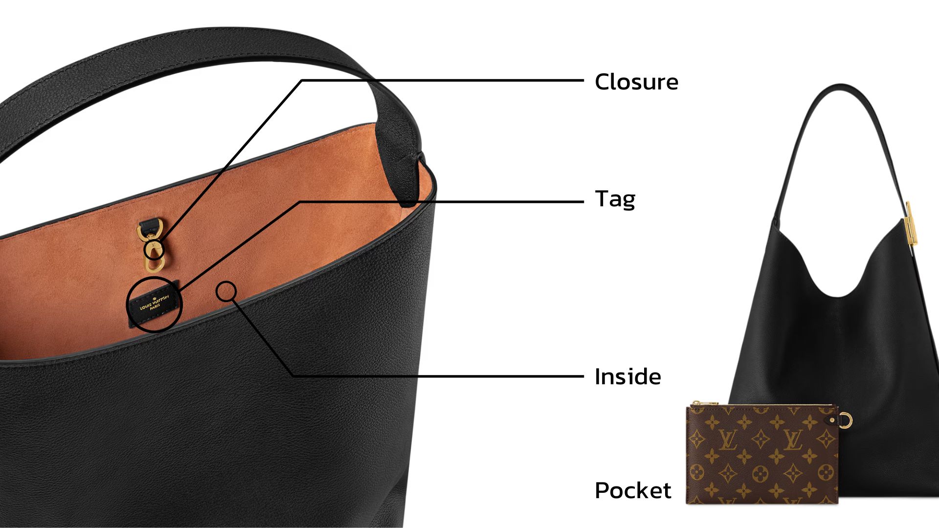 Anatomy of Louis Vuitton Low Key Hobo Bag ขนาด ด้านใน