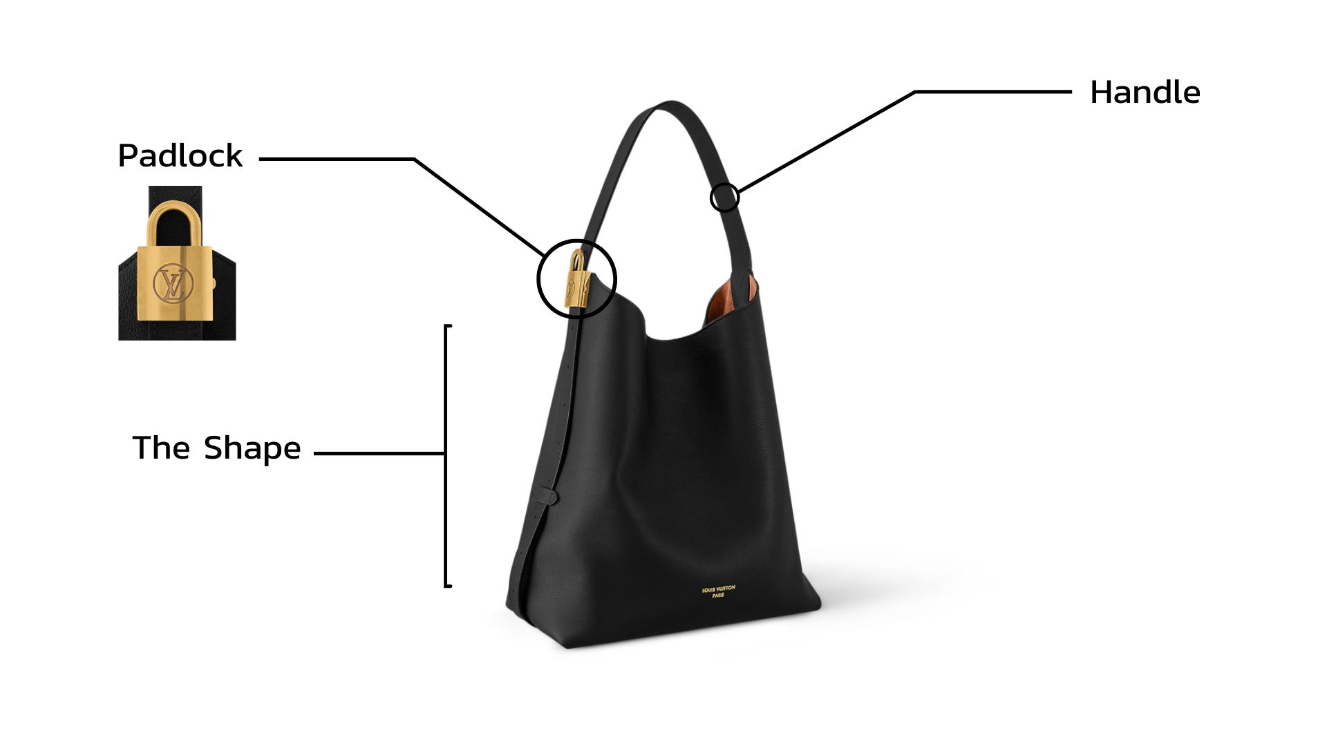 Anatomy of Louis Vuitton Low Key Hobo Bag ด้านข้าง