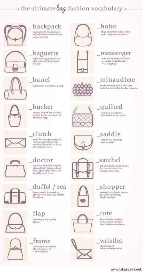 Different types of bags