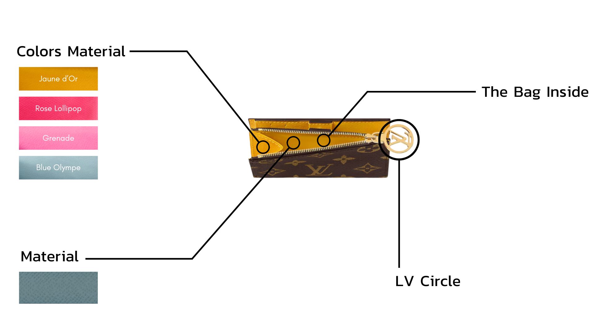 Anatomy of Louis Vuitton Lisa Wallet (2)