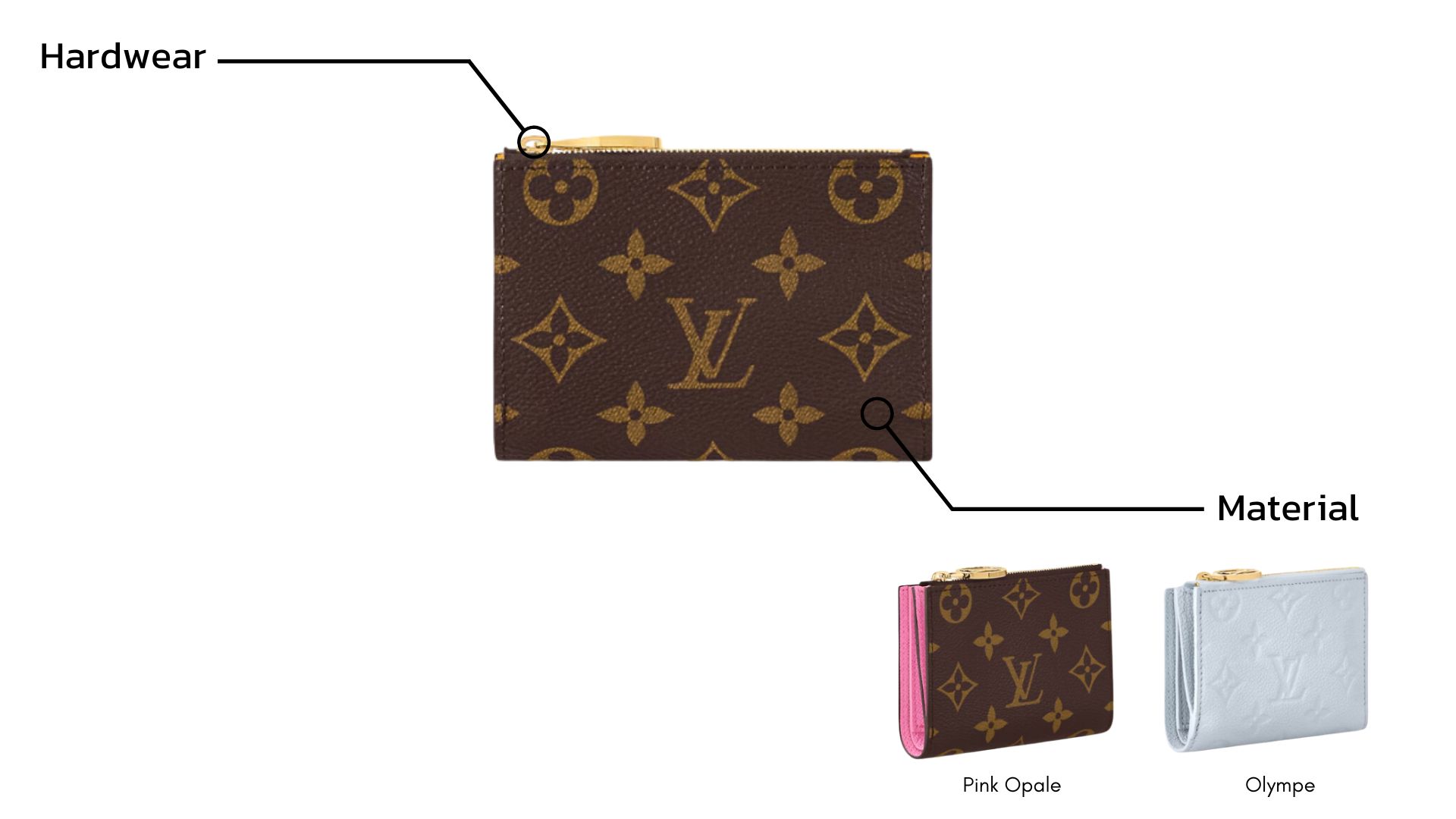 Anatomy of Louis Vuitton Lisa Wallet