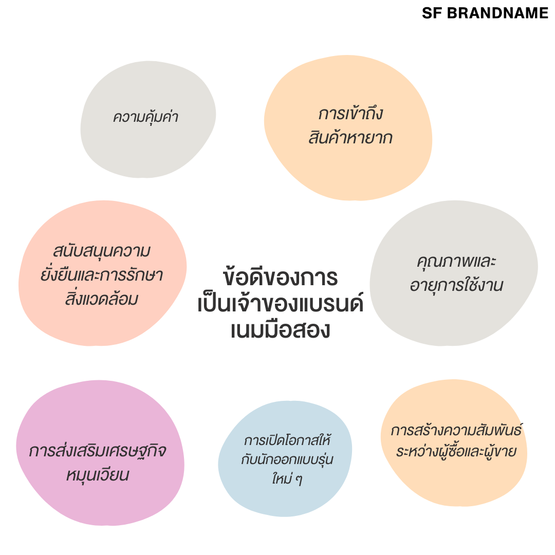 ข้อดีของการเป็นเจ้าของแบรนด์เนมมือสอง