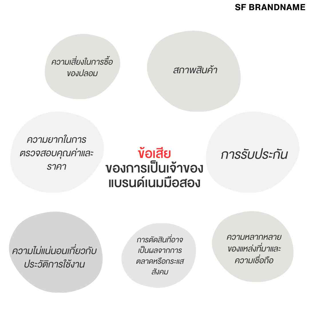 ข้อเสีย ของการเป็นเจ้าของแบรนด์เนมมือสอง